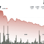 NEAR Plunges 8% as Middle East Tensions Rattle Crypto Markets
