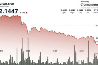 NEAR Plunges 8% as Middle East Tensions Rattle Crypto Markets