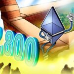ETH price tops $2.8K as options traders open bearish positions: Are bears wrong?