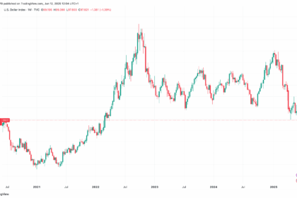 Dollar Index Falls Below 98 for First Time in Three Years, Gives Room for Crypto Run
