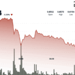 ADA Slides to $0.615 as Sell-Off Deepens and Support Faces Pressure