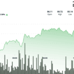 Litecoin Climbs Over 2% as Whale Holdings Grow and Price Breaks Key Resistance