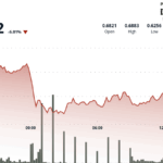 ADA Drops 6% as Cardano Community Debates $100M Stablecoin Liquidity Proposal