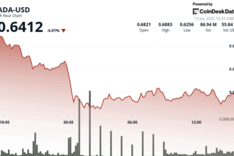 ADA Drops 6% as Cardano Community Debates $100M Stablecoin Liquidity Proposal