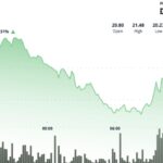 AVAX Forms Critical Short-Term Support at $20.25 Level