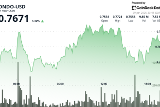 Ondo Finance: ‘2025 Will Be the Year of Tokenized Stocks’