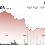 Ether Plunges 7% as Traders Flee to Dollar and Gold After Israel Strikes Iran
