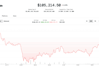 Bitcoin Bounces to $106K After Iran-Israel Jitters, but Analysts Warn of Deeper Pullback
