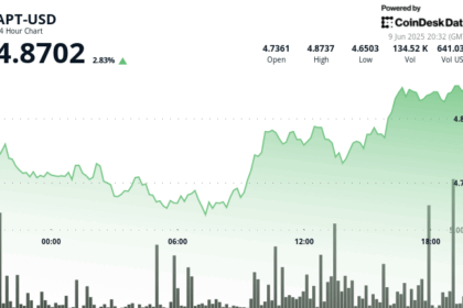 Aptos' APT Gains 4% on Significant Volume, Has More Potential Upside