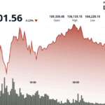 Bitcoin Remains Defiant Amid Escalating Middle East Conflict and Trade War Fears