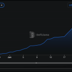 Katana Mainnet Goes Live as Pre-Deposits Hit $180M