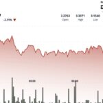 TON Slips as Selling Pressure Mounts Despite Recovery Attempts