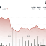 NEAR Protocol Surges 4% After 12.8% Correction, User Growth Shines