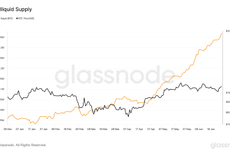Bitcoin Illiquid Supply Climbs to Over 14M BTC, Reflects Strong HODL Trend