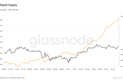 Bitcoin Illiquid Supply Climbs to Over 14M BTC, Reflects Strong HODL Trend