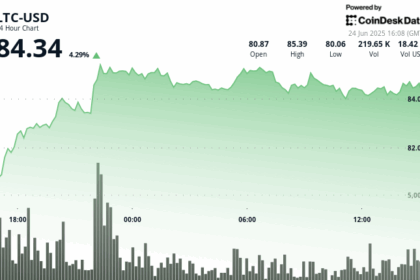 Litecoin Climbs 4% to Top $84, With ETF Odds Growing