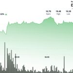 AVAX Gains 8%, but Faces Short-Term Resistance