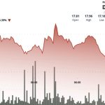 AVAX Underperforms Broader Crypto Market as Short-Term 'Double Top' Pattern Emerges
