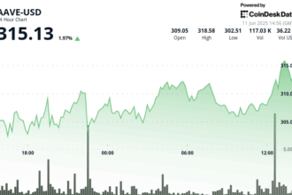 AAVE Breaks Key Resistance as DeFi Sector Heats Up