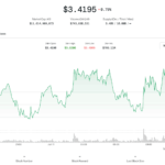 SUI Token Trades Flat Despite Signs of Strong ETF Momentum