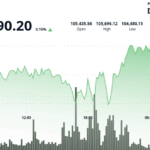 Owning One Bitcoin Is the New American Dream, Says Bitwise Portfolio Manager