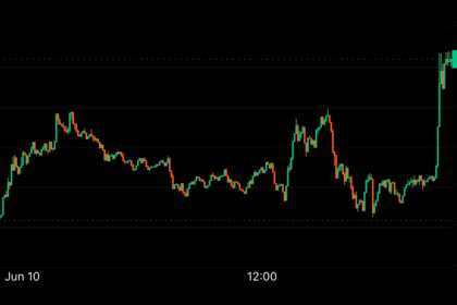 Solana's SOL Jumps 5% on Report of Spot ETF Development