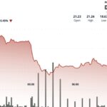 AVAX Plunges 13% as Crypto Sinks on Rise in Mideast Tensions