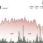 NEAR Protocol Plunges 4% Before Staging Recovery Amid Market Volatility