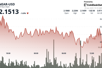 NEAR Protocol Plunges 4% Before Staging Recovery Amid Market Volatility