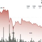 AVAX Loses 5.8% After Rejection at Critical $20 Short-Term Resistance