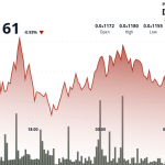 Shiba Inu Whales Snap Up 10T SHIB, Prices Chalk Out Descending Triangle Pattern