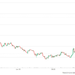 First Solana ETF to Hit the Market This Week; SOL Price Jumps 5%