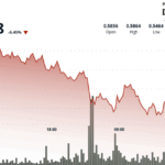 ADA Takes a Hard Fall as Traders Feel the Heat of War in the Middle East