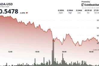 ADA Takes a Hard Fall as Traders Feel the Heat of War in the Middle East