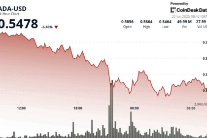 ADA Takes a Hard Fall as Traders Feel the Heat of War in the Middle East