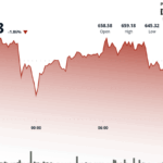 BNB Price Falls Below Technical Support as Market Awaits FOMC Clues Amid Geopolitical Tension