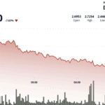 NEAR Protocol Plunges 9% as Volatility Spikes Despite User Growth
