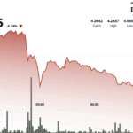 ATOM Plunges 6% as North Korea Links Trigger Security Concerns