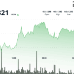 Shiba Inu Whale Transactions Over $100K Plunge as U.S. Inflation Data Looms