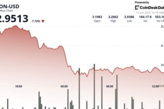 TON Down 8% After Israeli Strikes Against Iran