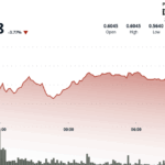 ADA Falls 4% on Heavy Volume, but Cardano's Upcoming Leios Upgrade Keeps Hopes Alive
