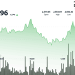 ETH Holds Strong; Is It the ‘Digital Oil’ Powering the Global Digital Economy?