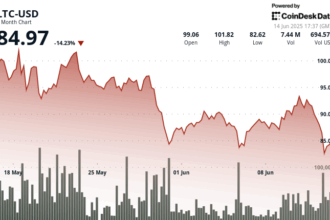 Litecoin Price Struggles Despite ETF Optimism as War Tensions Rattle Market