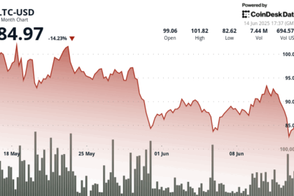 Litecoin Price Struggles Despite ETF Optimism as War Tensions Rattle Market