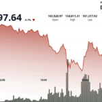 Bitcoin Rallies Above $102K After Panic Sellers Dump Into War Fears