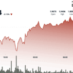 NEAR Protocol Surges 7% After Volatility Test, Establishes Key Support