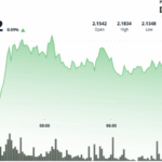 XRP Tests Key Support as Traders Watch for Breakout Signal