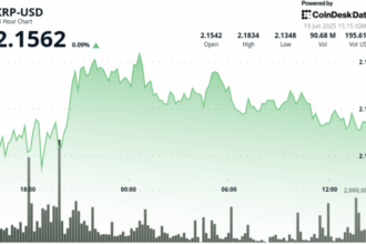 XRP Tests Key Support as Traders Watch for Breakout Signal