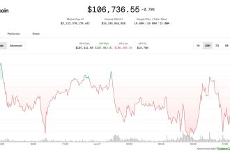 Market Wrap: Crypto Markets Shrug Off New Trump Tariff Threat as July Deadline Looms