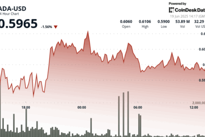 ADA Slips Below $0.60; 24-Hour Trading Volume Jumps 30% Amid Accumulation Signs